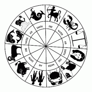 zodiac circle